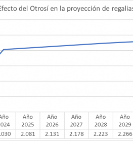 grafico